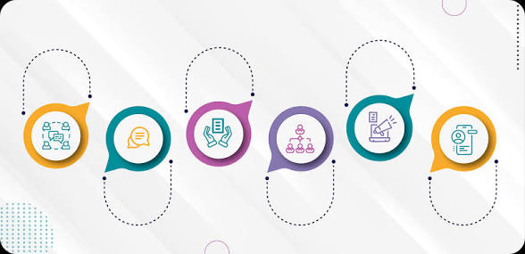 Communications Strategy for the Next Stage of Business Growth